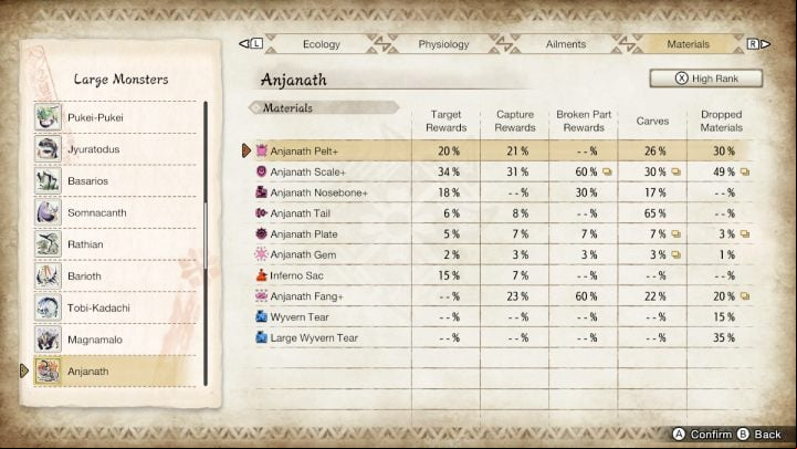 Above you will find a list of all the usual and rare items that you can get by fighting this monster - Monster Hunter Rise: Anjanath - how to defeat? - Big monsters - Monster Hunter Rise Guide