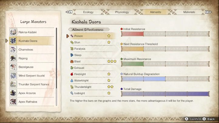 Kushala Daora is weak agaunst - Monster Hunter rise: Kushala Daora - how to defeat? - Difficulty level 8/10 - Monster Hunter Rise Guide